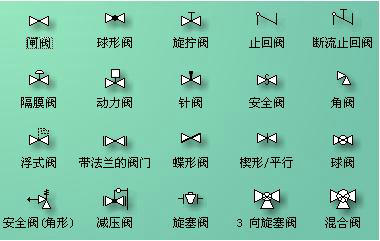 閥門(mén)圖形符號 閥門(mén)圖形符號